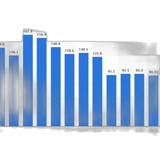 blue, bar, chart, shows transparent PNG cut-out