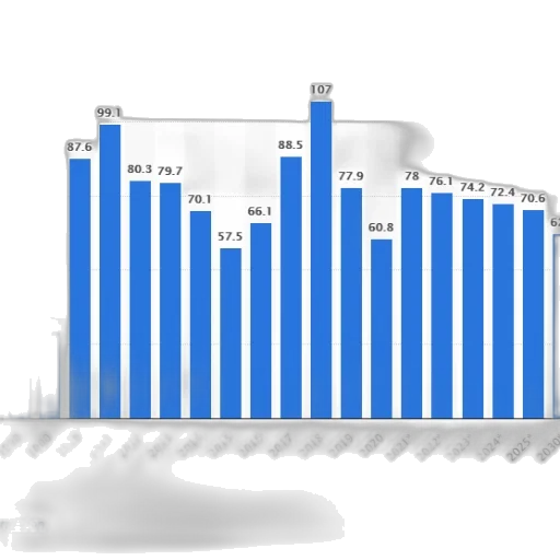 bar, chart, shows, percentage transparent PNG cut-out