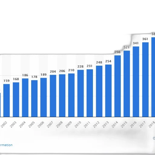 bar, chart, shows, growth transparent PNG cut-out