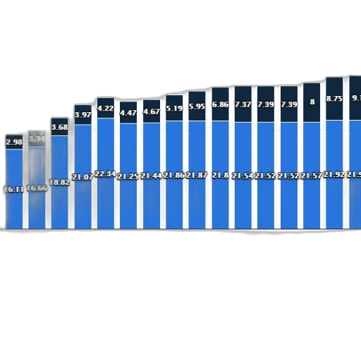 blue, bar, graph, showing transparent PNG cut-out