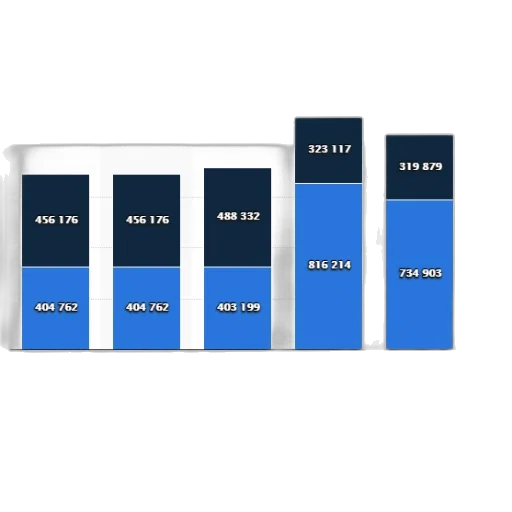 blue, bar, chart, shows transparent PNG cut-out