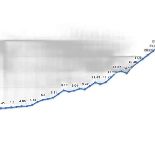 line, graph, showing, growth transparent PNG cut-out