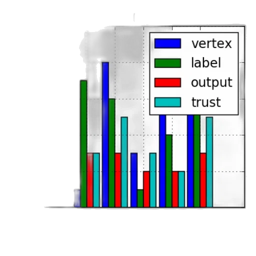 bar, chart, four, categories transparent PNG cut-out