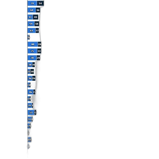 blue, monochrome, bar, chart transparent PNG cut-out