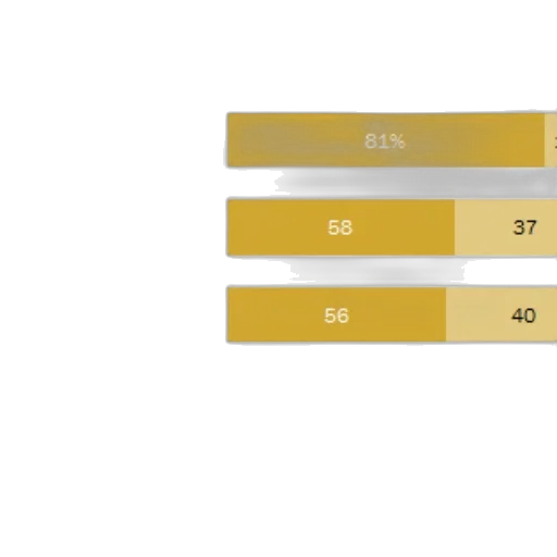 golden, earth tones, chart, shows transparent PNG cut-out