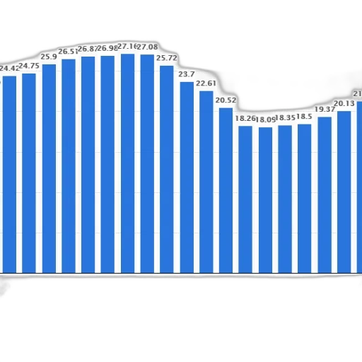 bar, chart, shows, number transparent PNG cut-out