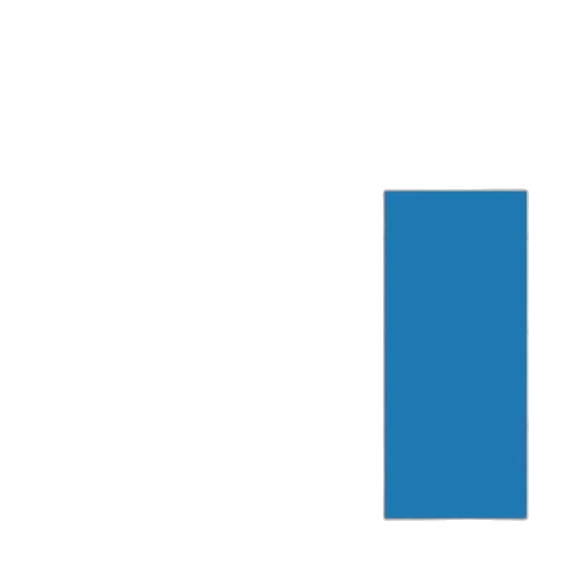 blue, bar, chart, titled transparent PNG cut-out