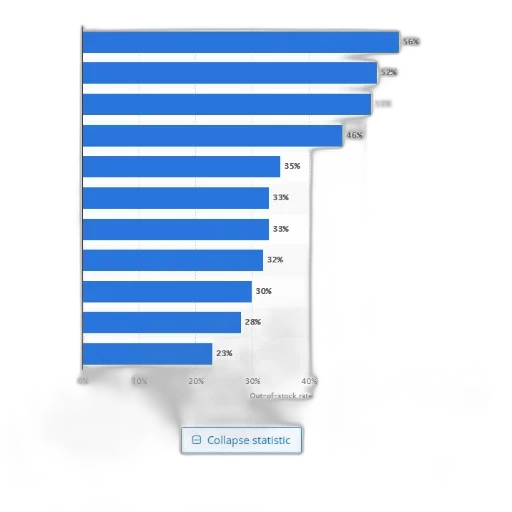 graph, shows, out-of-stock, rate transparent PNG cut-out