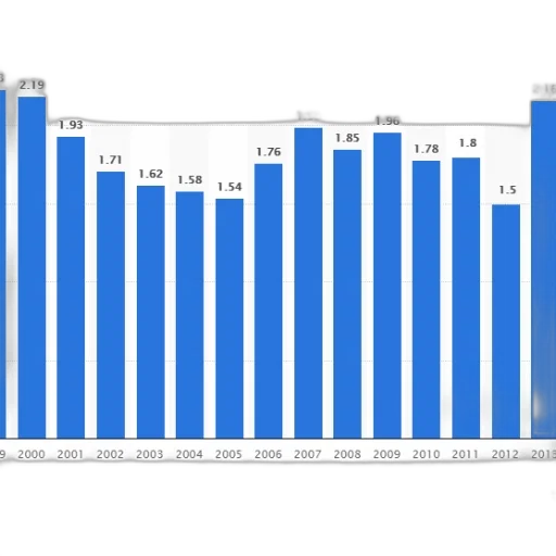 bar, graph, showing, population transparent PNG cut-out