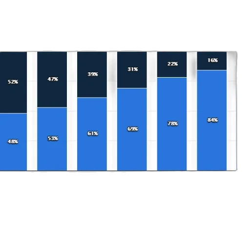 blue, bar, chart, shows transparent PNG cut-out