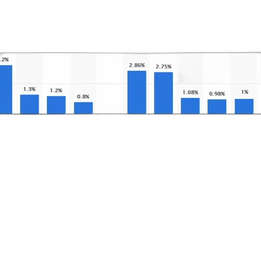 bar, chart, shows, percentage transparent PNG cut-out