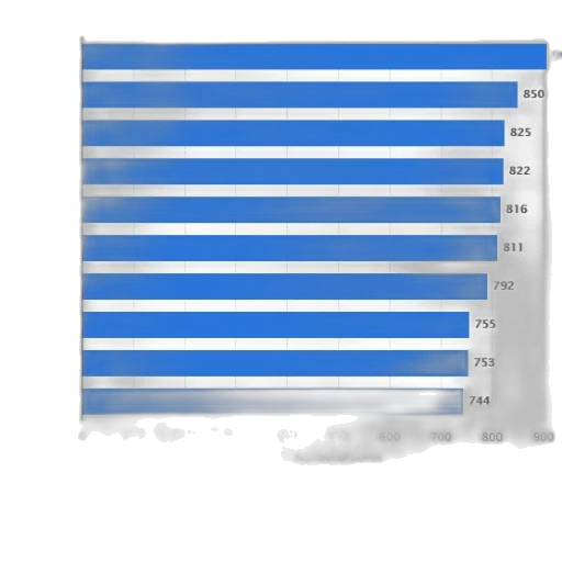 blue, bar, chart, showing transparent PNG cut-out