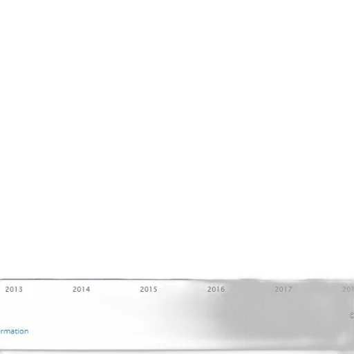 bar, chart, shows, growth transparent PNG cut-out