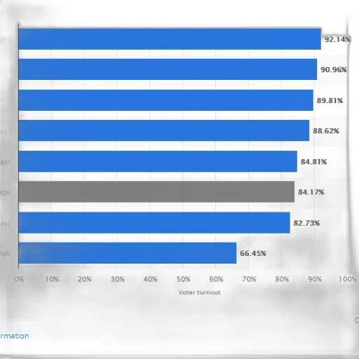 bar, chart, showing, voter transparent PNG cut-out