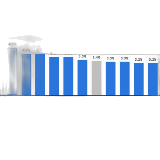 bar, chart, shows, percentage transparent PNG cut-out