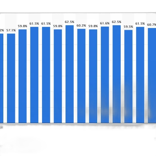 bar, chart, showing, percentage transparent PNG cut-out
