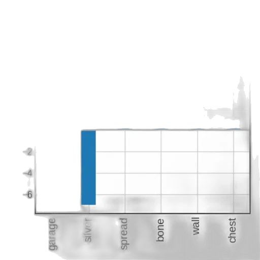 bar, chart, six, bars transparent PNG cut-out