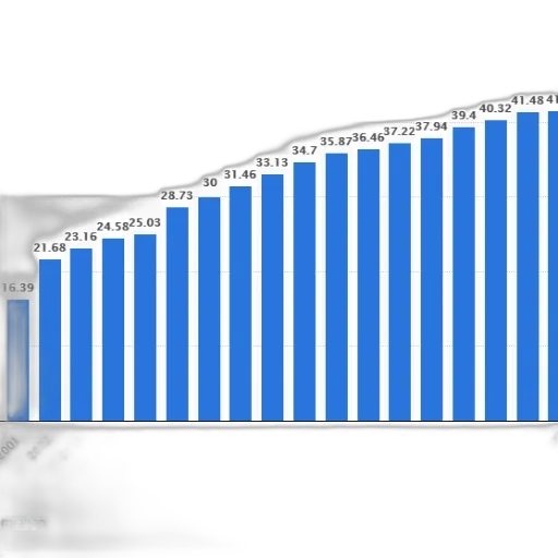 blue, bar, graph, showing transparent PNG cut-out