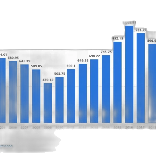 blue, bar, graph, showing transparent PNG cut-out