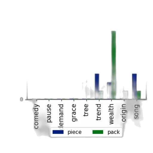 green, bar, chart, two transparent PNG cut-out