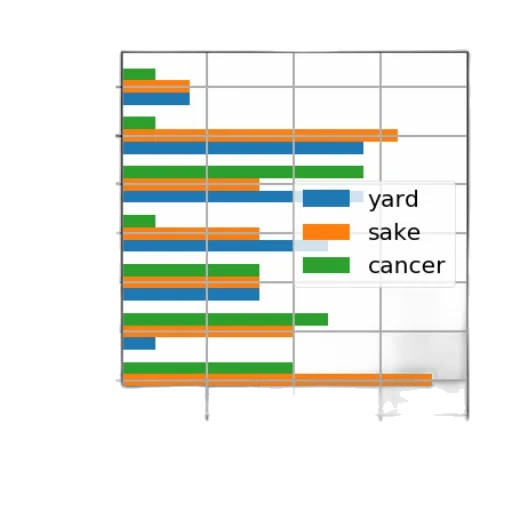 bar, chart, seven, categories transparent PNG cut-out