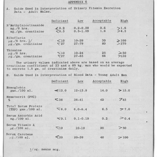 chart, titled, appendix, provides transparent PNG cut-out