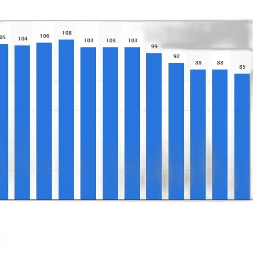 bar, chart, showing, number transparent PNG cut-out