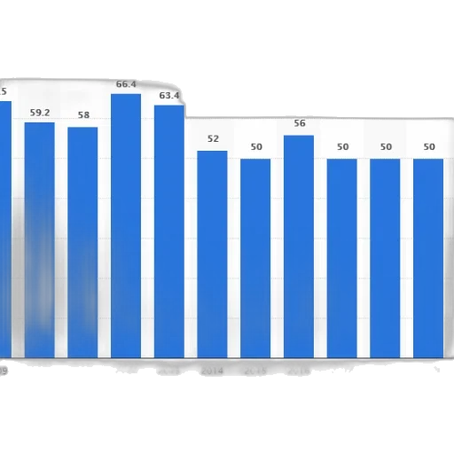 bar, chart, showing, percentage transparent PNG cut-out
