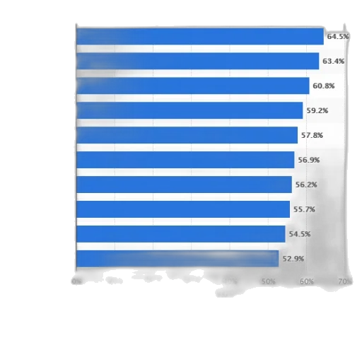 staff, blue, bar, chart transparent PNG cut-out