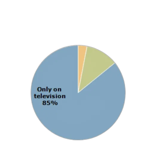 pie, chart, showing, people transparent PNG cut-out