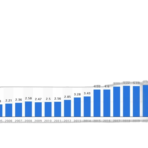 bar, chart, showing, growth transparent PNG cut-out