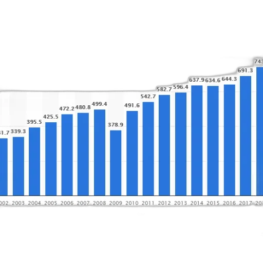 blue, bar, graph, showing transparent PNG cut-out