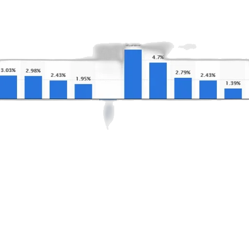 bar, chart, shows, percentage transparent PNG cut-out