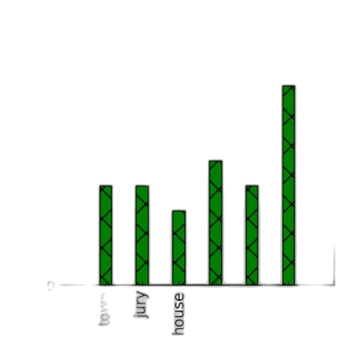 bar, chart, green, bars transparent PNG cut-out