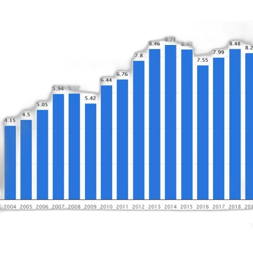 bar, chart, shows, growth transparent PNG cut-out