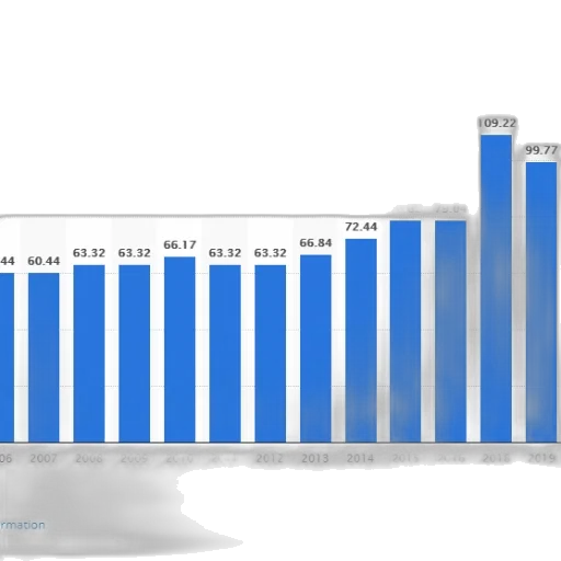 bar, chart, showing, growth transparent PNG cut-out