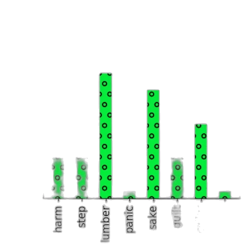 green, bar, chart, logarithmic transparent PNG cut-out