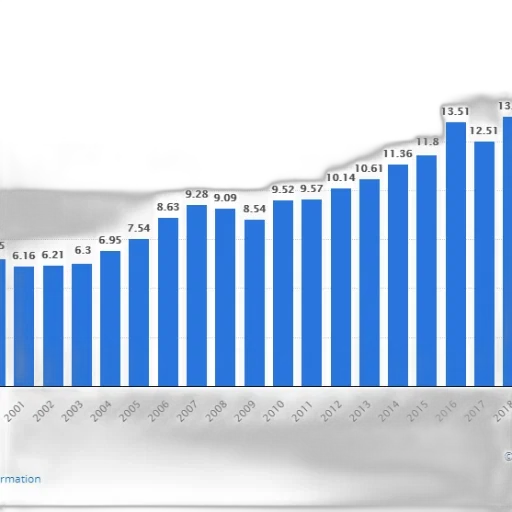 bar, graph, showing, growth transparent PNG cut-out