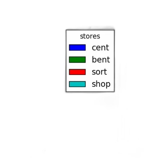 shoes, jewelry, furniture, hat transparent PNG cut-out