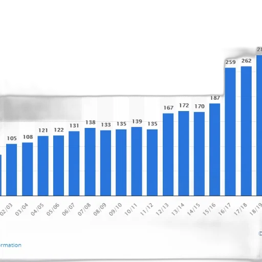 blue, bar, graph, showing transparent PNG cut-out