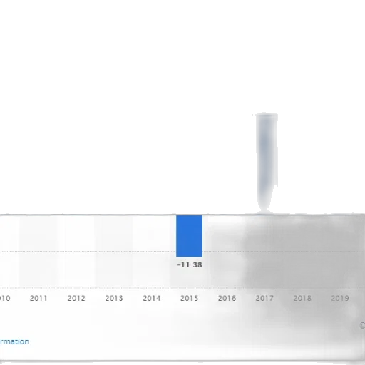 bar, chart, shows, annual transparent PNG cut-out