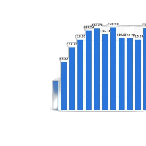 bar, chart, shows, growth transparent PNG cut-out