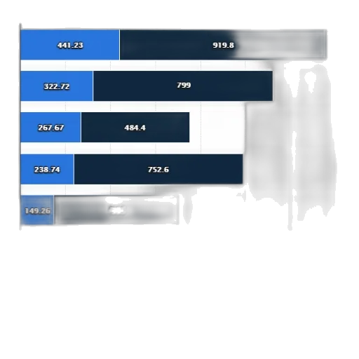 blue, bar, graph, showing transparent PNG cut-out