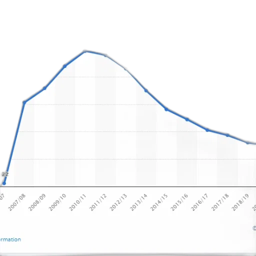 blue, line, graph, showing transparent PNG cut-out