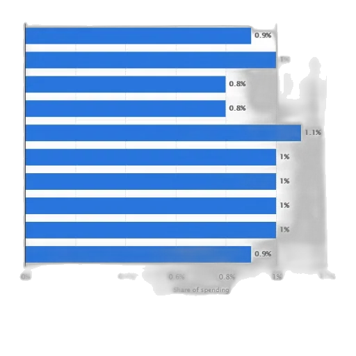 blue, bar, chart, shows transparent PNG cut-out