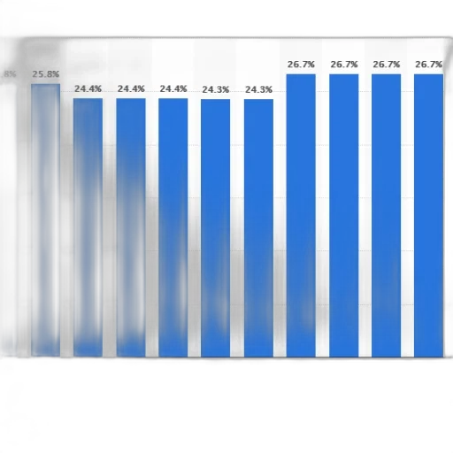 blue, bar, chart, showing transparent PNG cut-out