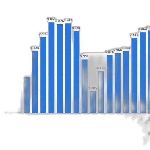 blue, bar, graph, showing transparent PNG cut-out