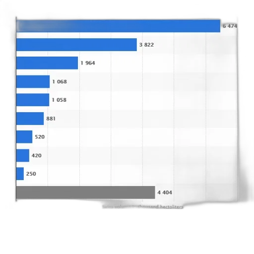 bar, chart, shows, sales transparent PNG cut-out