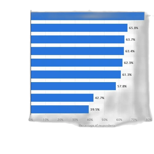 blue, bar, chart, showing transparent PNG cut-out