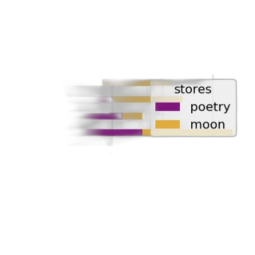 jewelry, shoes, furniture, weapon transparent PNG cut-out